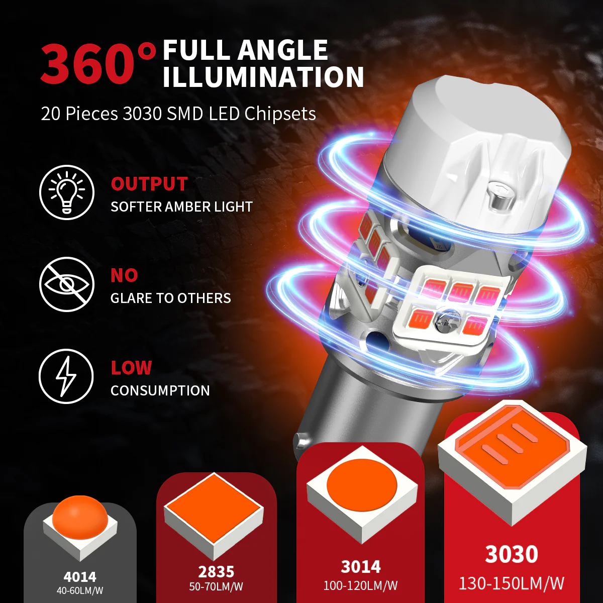 Fit for 2023-2025 Kia Soul The Brightest LED Bulbs Upgrade - Image 18