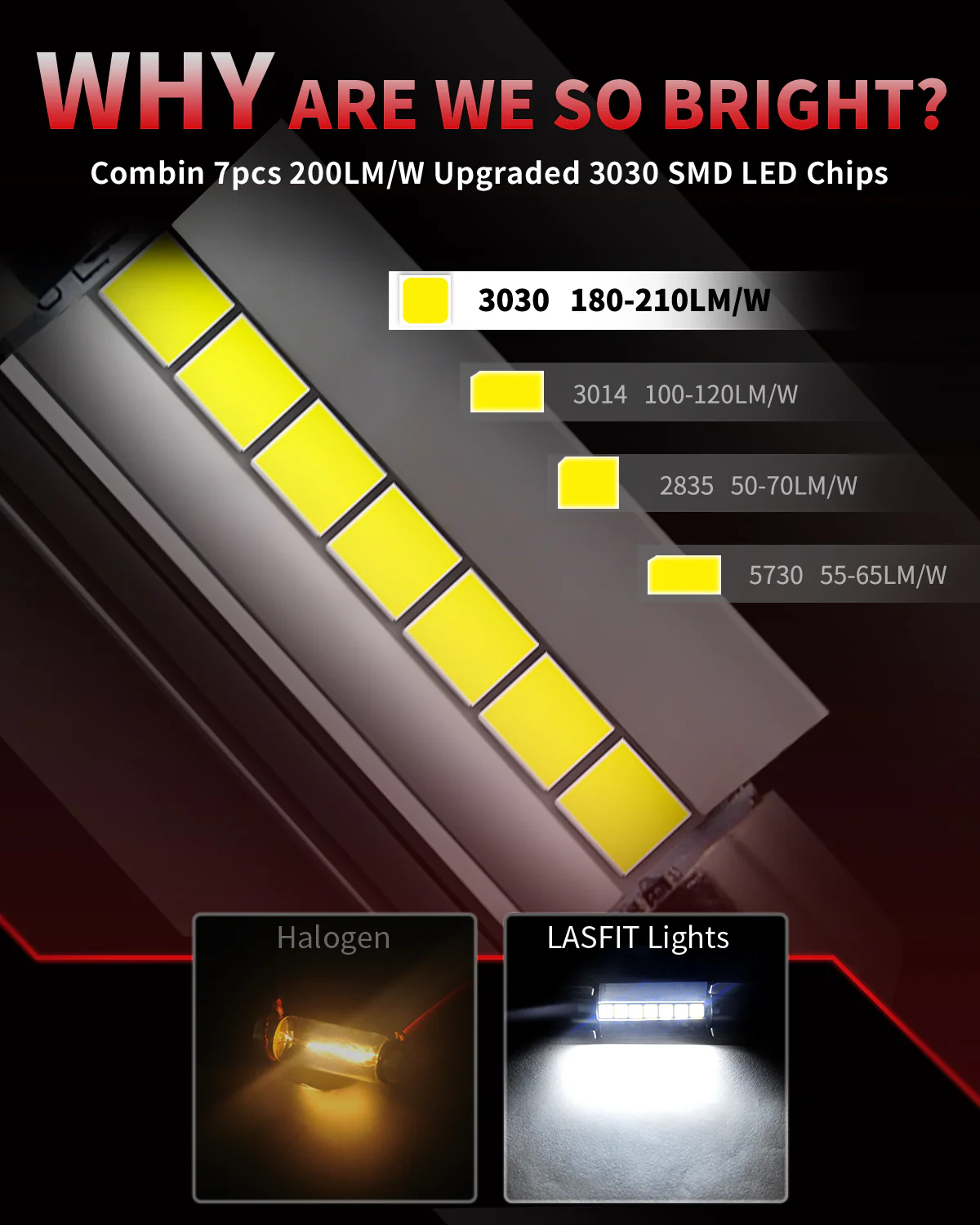 Fit for 2000-2006 GMC Yukon/ Yukon XL The Brightest LED Bulbs Upgrade - Image 43