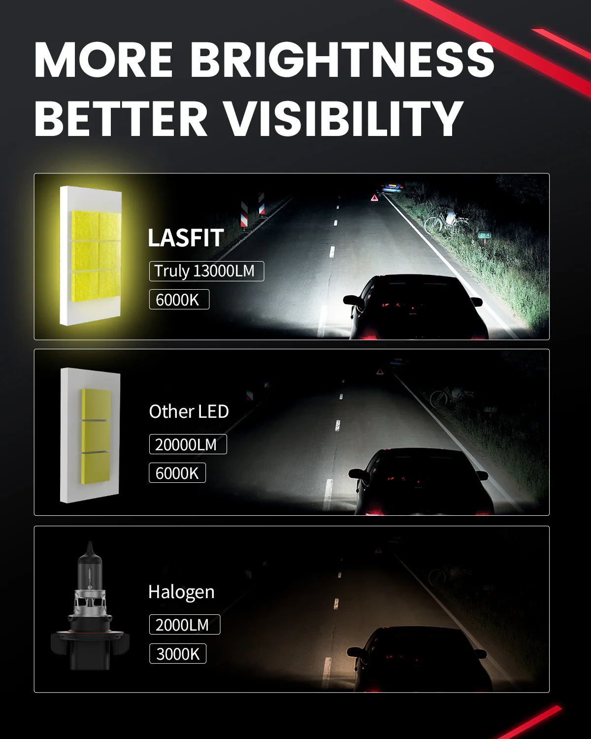 Fit for 2007-2009 Jeep Wrangler The Brightest LED Bulbs Upgrade - Image 7