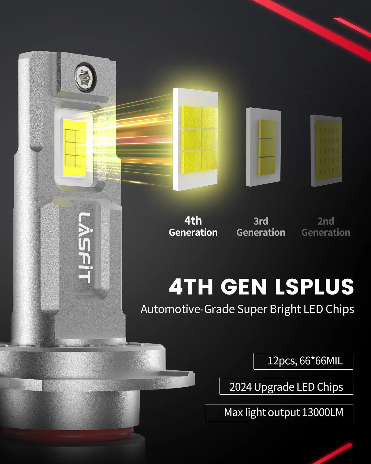 Fit for 2013-2015 Chevrolet Malibu The Brightest LED Bulbs Upgrade - Image 28