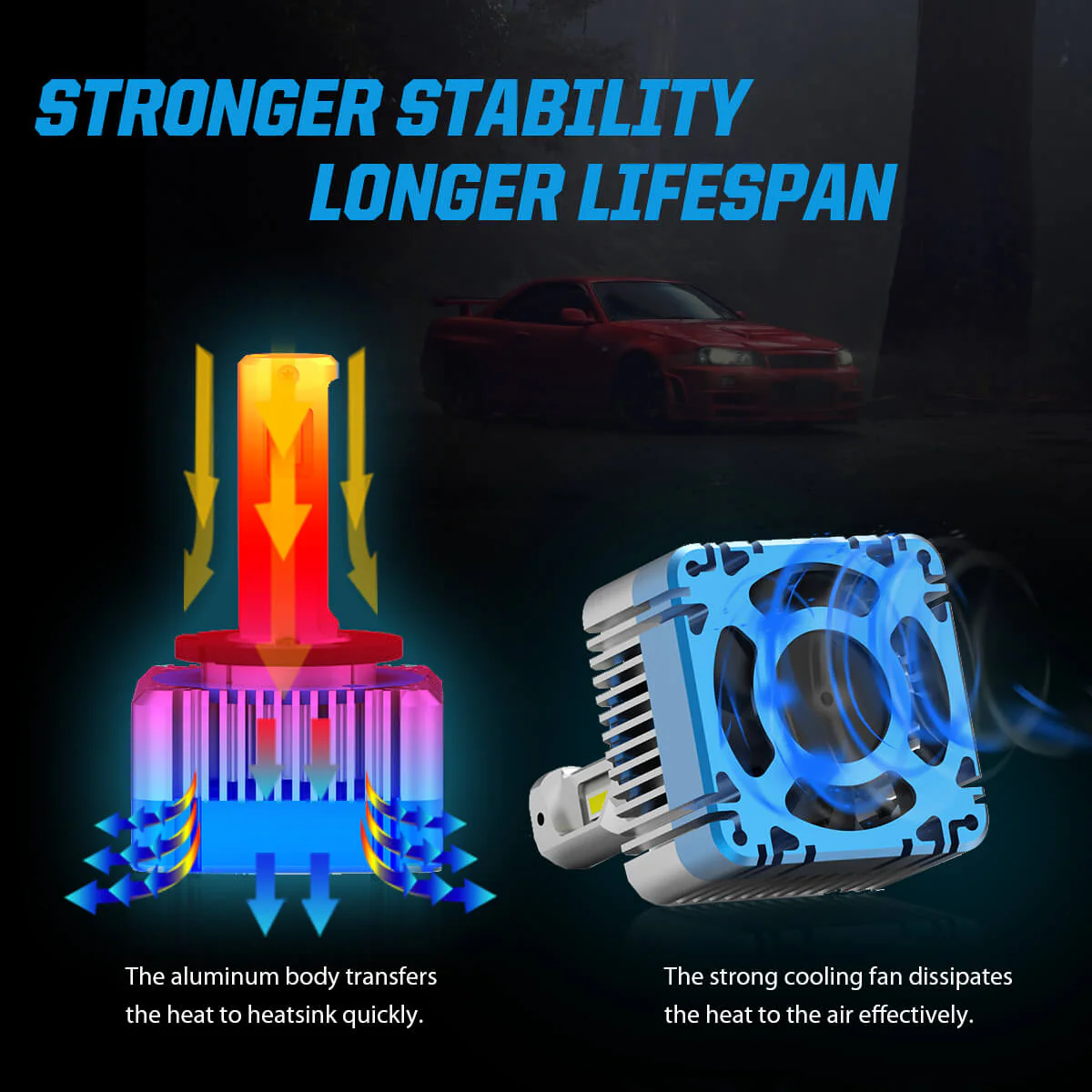 Fit for 2018-2021 Jeep Compass The Brightest LED Bulbs Upgrade - Image 47