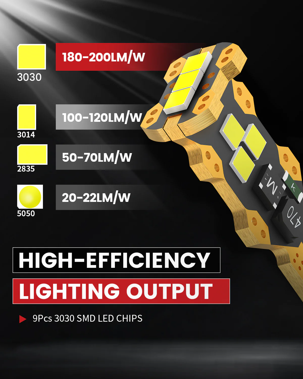 Fit for 2023-2025 Kia Soul The Brightest LED Bulbs Upgrade - Image 42