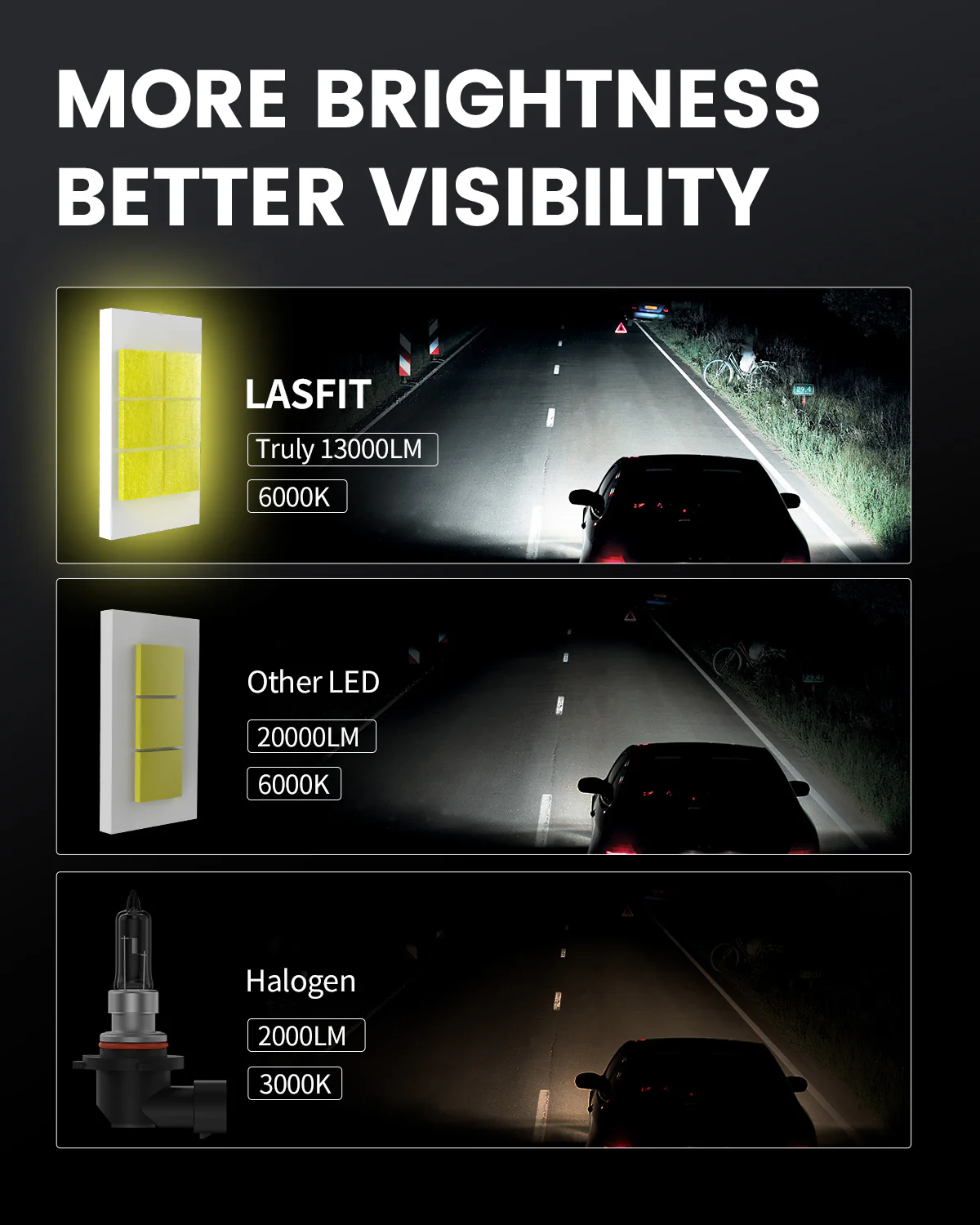 Fit for 2015-2017 Lexus NX The Brightest LED Bulbs Upgrade | Tested and Verified - Image 10
