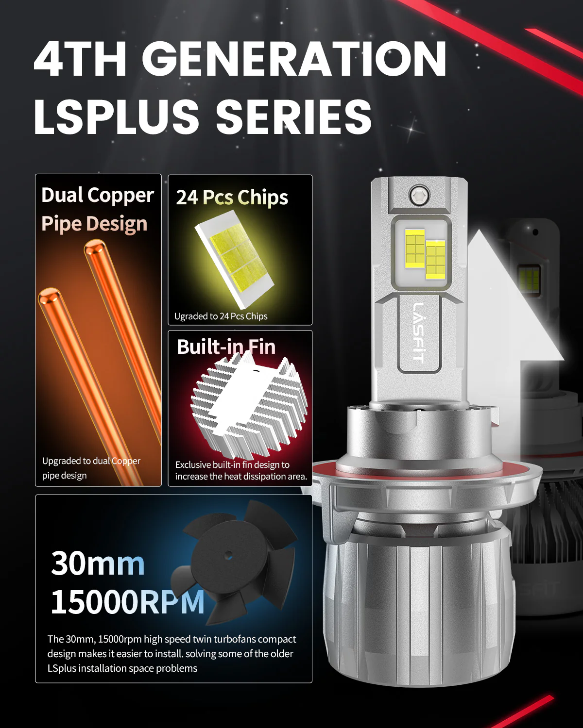 Fit for 2015-2018 Jeep Renegade The Brightest LED Bulbs Upgrade - Image 12