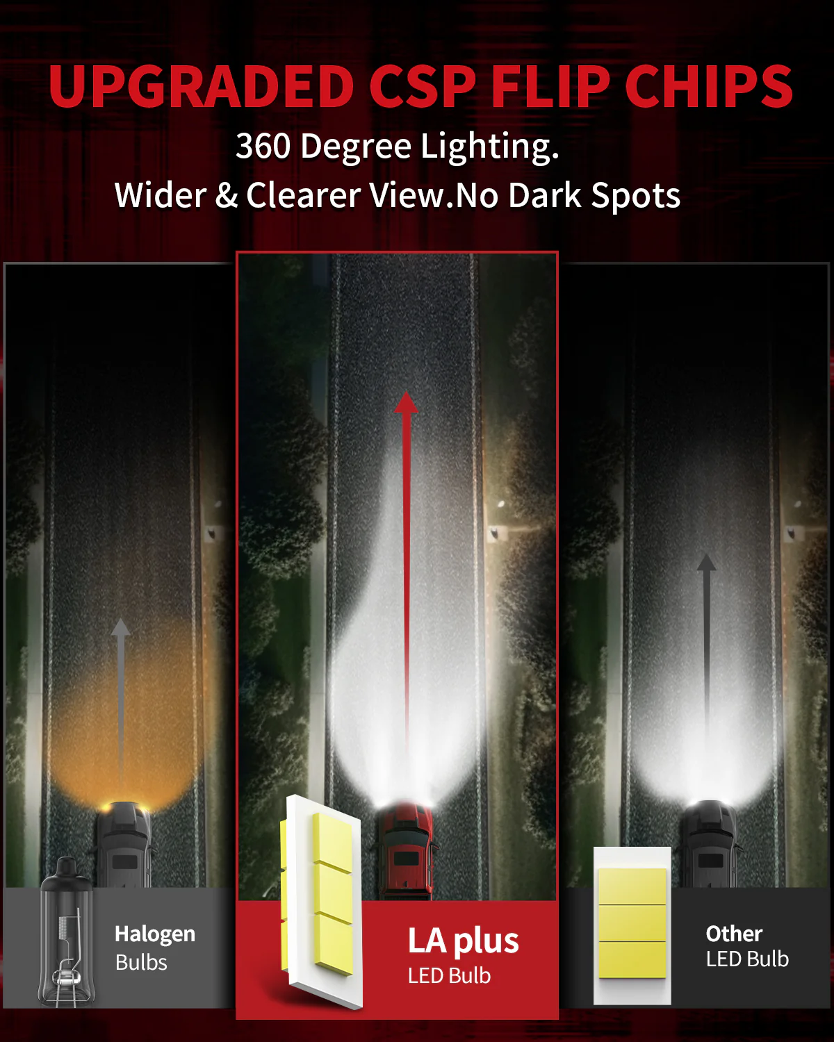Fit for 2018-2020 Ford F-150 LED Bulbs Upgrade | Tested and Verified - Image 27
