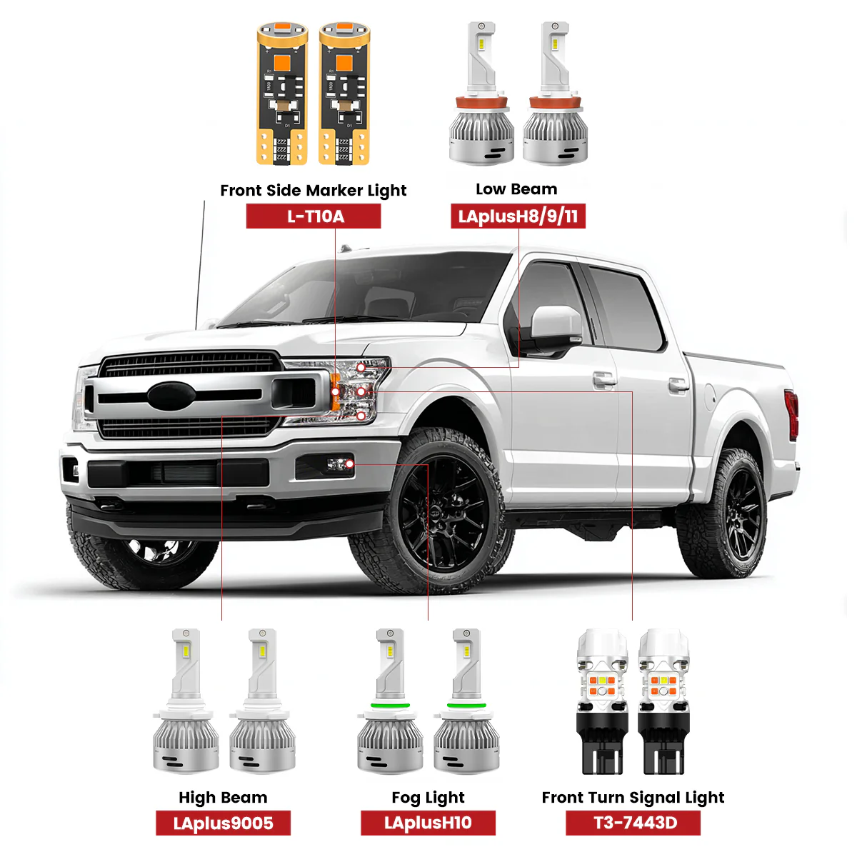 Custom Engineered for 2018-2020 Ford F-150 LED Bulbs Upgrade | Tested and Verified - Image 3