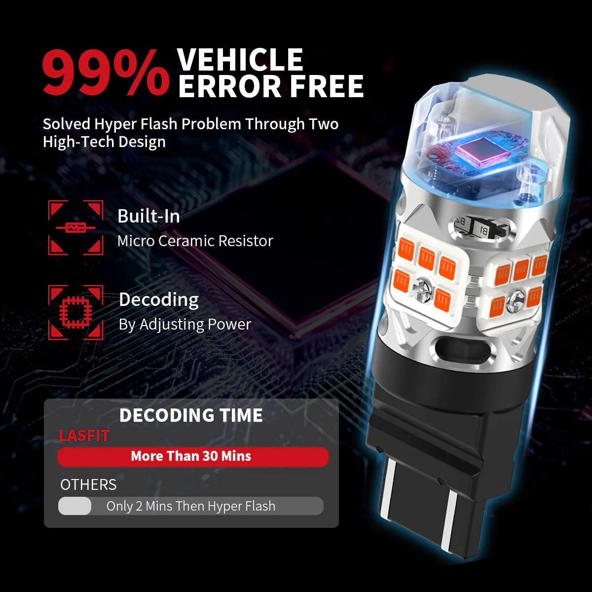 Fit for 2018-2020 Ford F-150 LED Bulbs Upgrade | Tested and Verified - Image 37