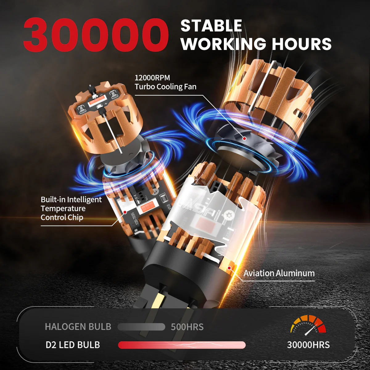 Fit for 2015 GMC Sierra 2500HD 3500HD The Brightest LED Bulbs Upgrade - Image 24