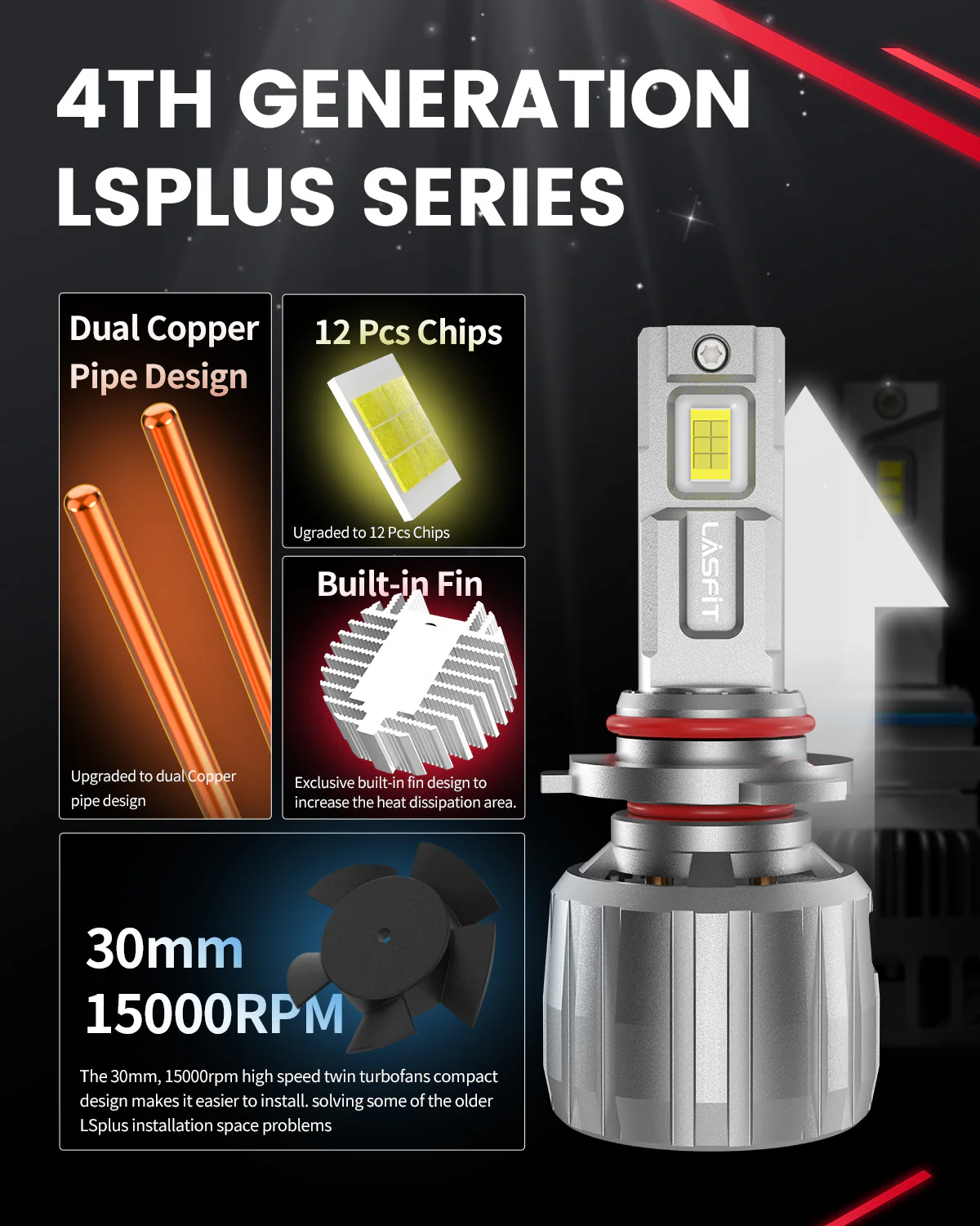 Fit for 2019-2021 Honda Passport The Brightest LED Bulbs Upgrade - Image 6