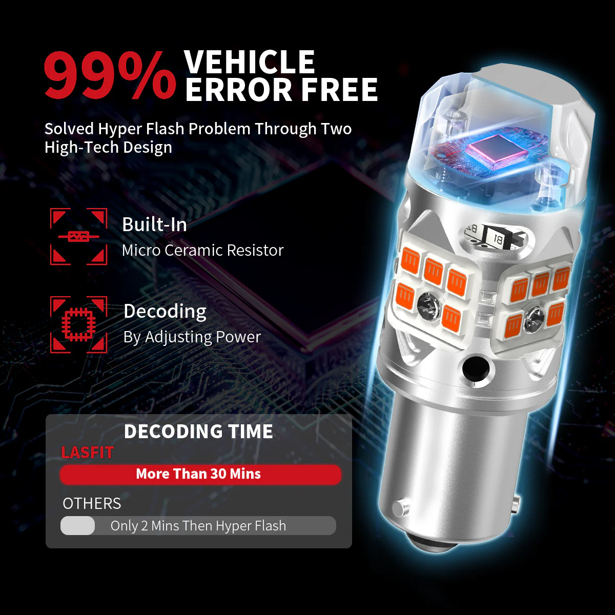Fit for 2015-2018 Jeep Renegade The Brightest LED Bulbs Upgrade - Image 24
