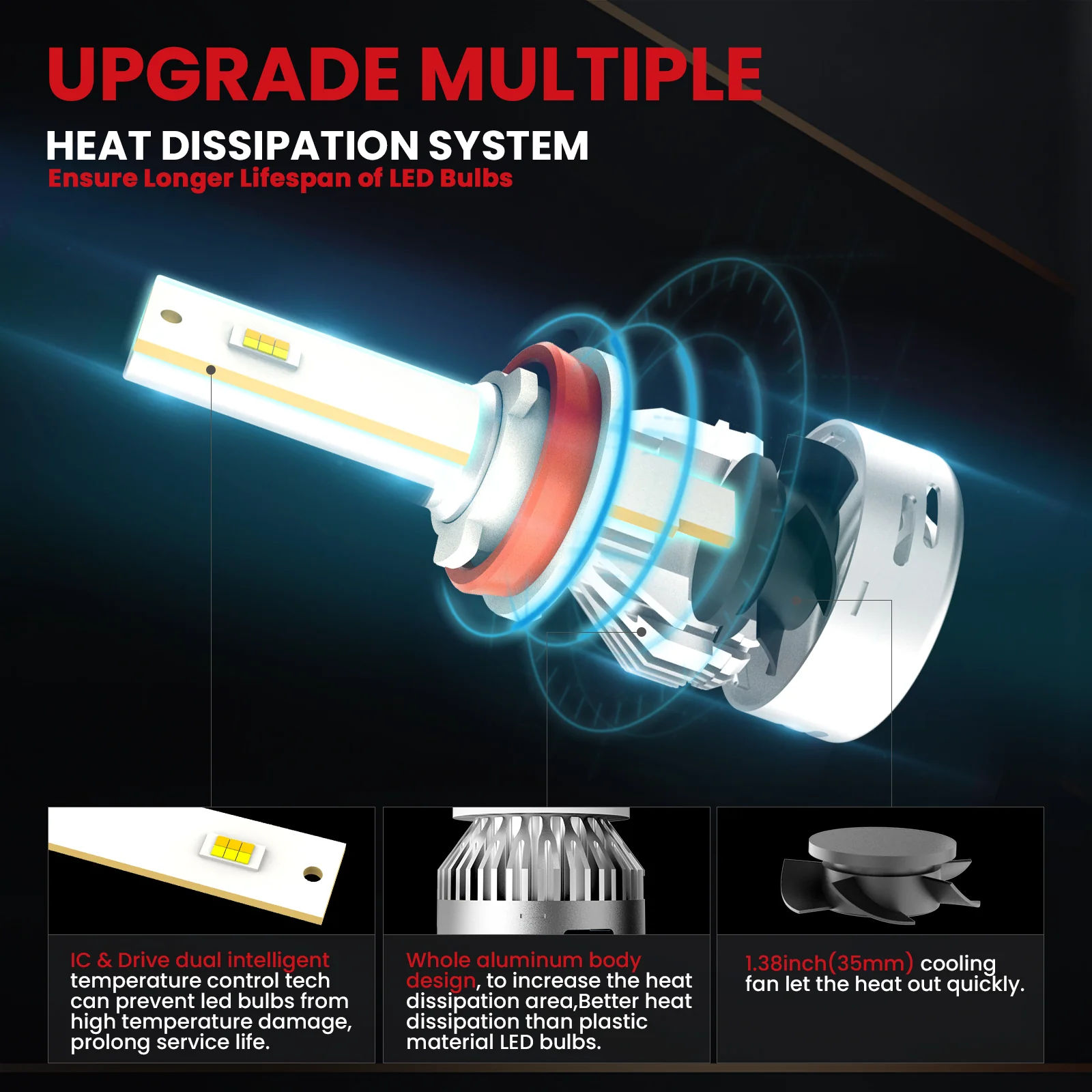 Fit for 2015-2018 Jeep Renegade The Brightest LED Bulbs Upgrade - Image 8