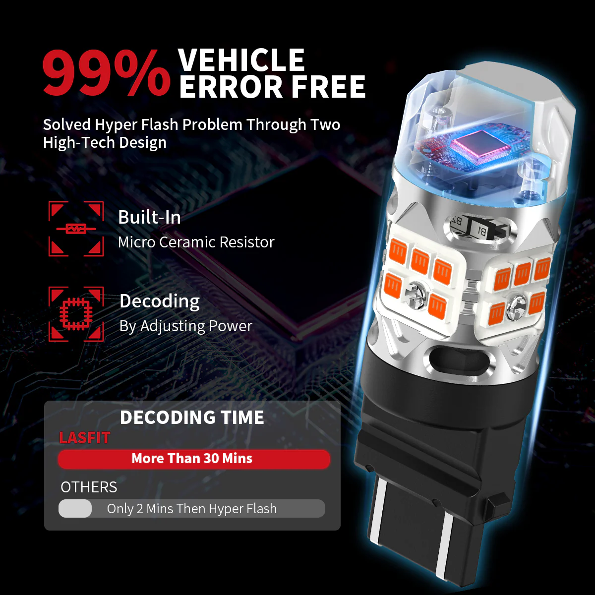 Fit for 2000-2006 GMC Yukon/ Yukon XL The Brightest LED Bulbs Upgrade - Image 24