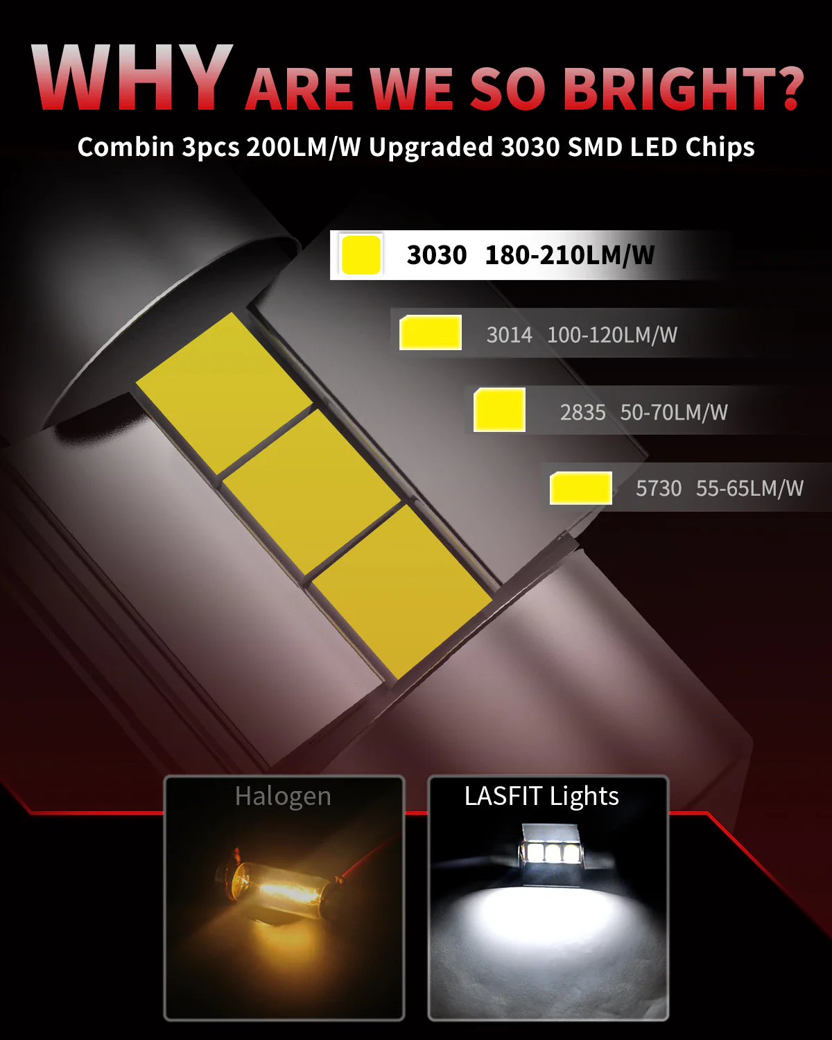 Fit for 2023-2025 Kia Soul The Brightest LED Bulbs Upgrade - Image 51