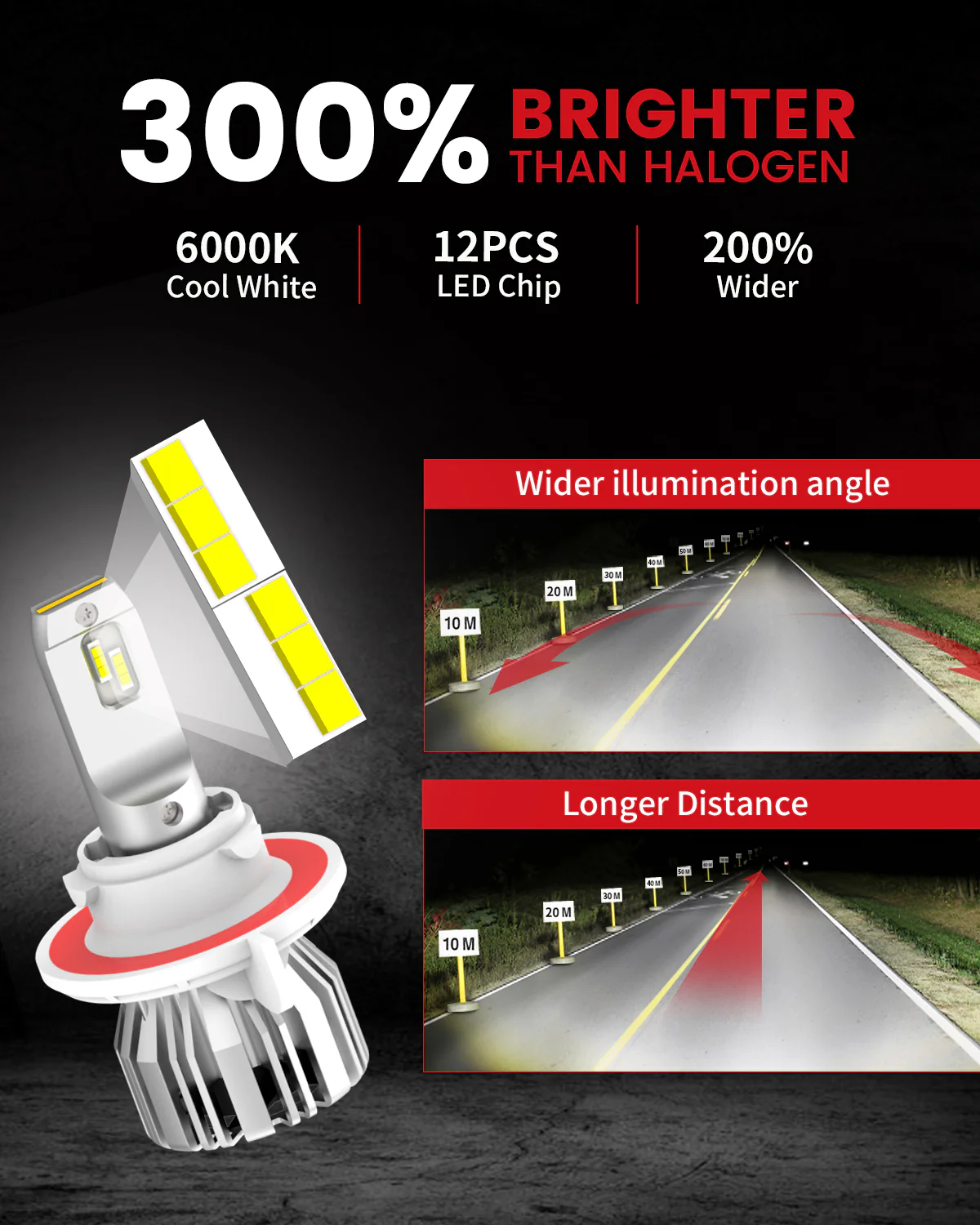 50W H13 9008 LC Plus Series | 5,000LM 6000K LED Bulbs - Image 3